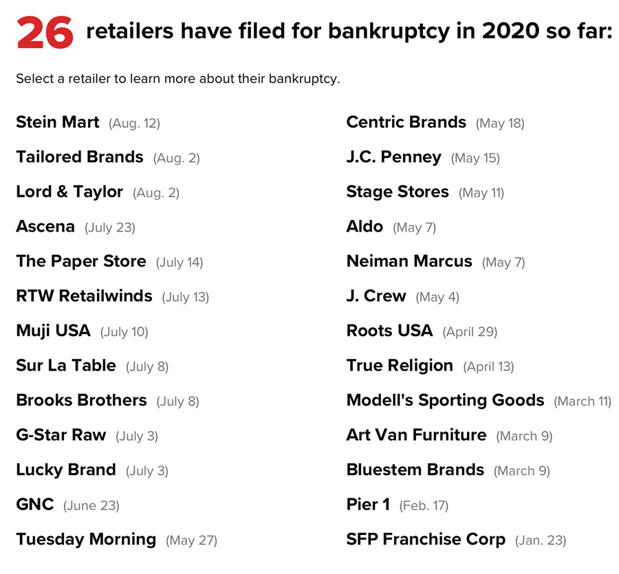 Список компаний - банкротов 2020