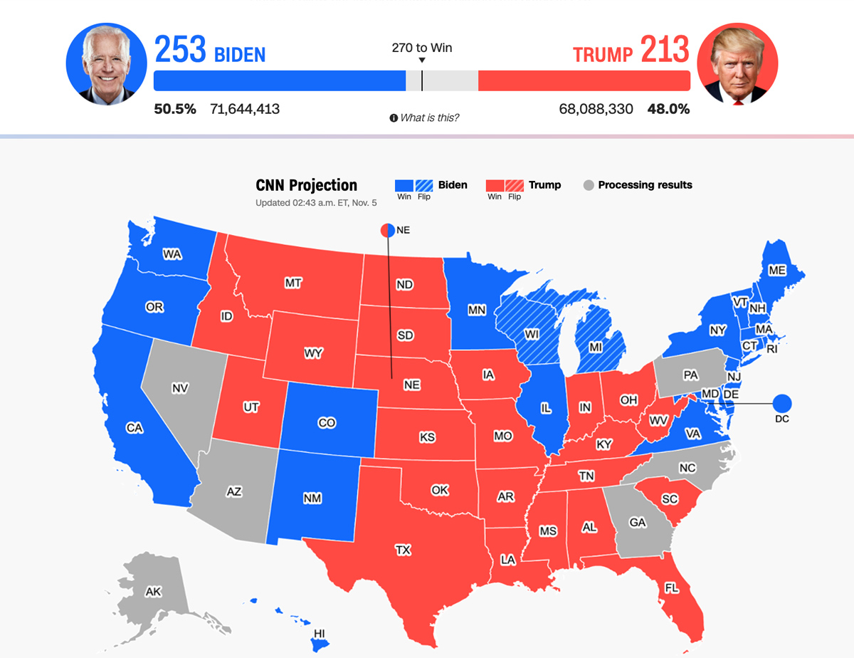 Джо Байден побеждает на выборах  в США